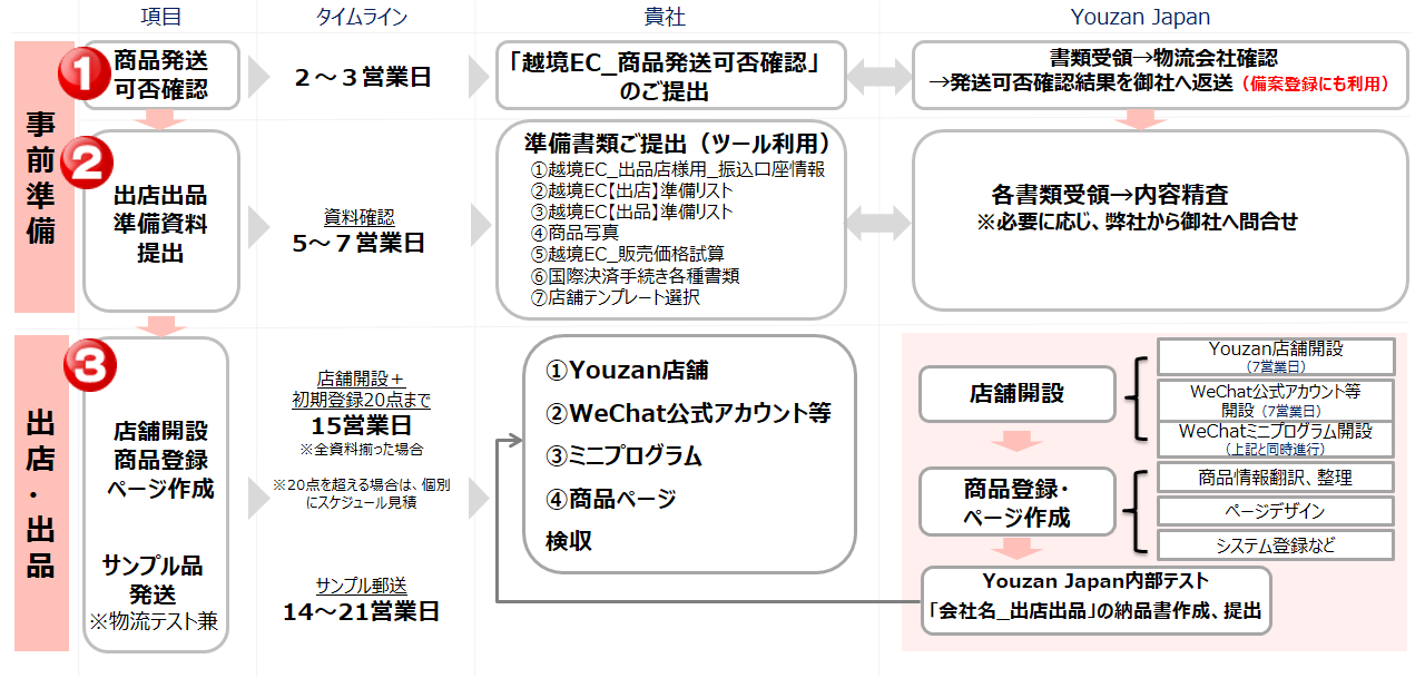 中国進出サポート